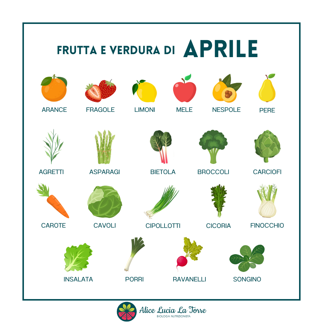 Aprile: Frutta e Verdura di Stagione